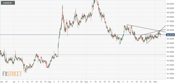 USD_RUB сливать