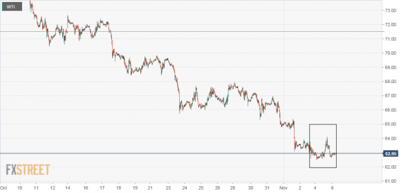 wti: чёткий закуп. паттерн