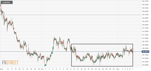 USD/RUB: паттерн "бегущая плоскость."