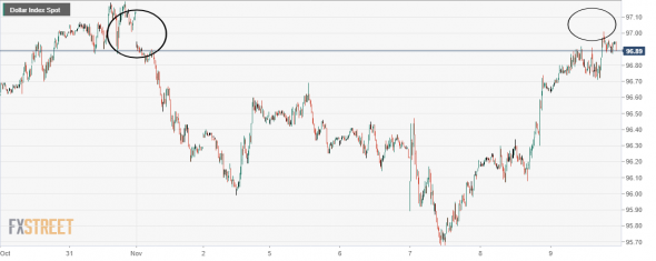 USDX,Индекс Доллара. Последний гэп