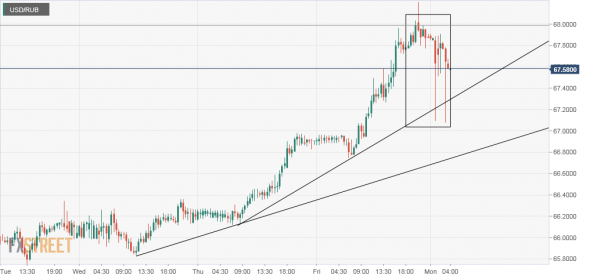 usd/rub: думаешь вышибли стопы такими свечами?