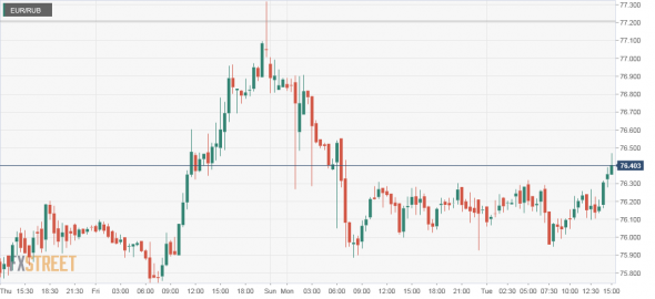 EUR/RUB. ЕВРО-выстрел!