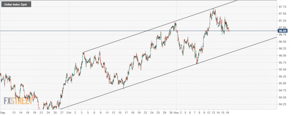 usdx dxy индекс доллара сша. тренд(ы)