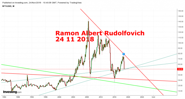 WTI: Нефть на 20.20. И всё-таки она развернулась...