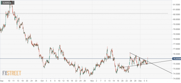 eur/rub на рубльсорок.