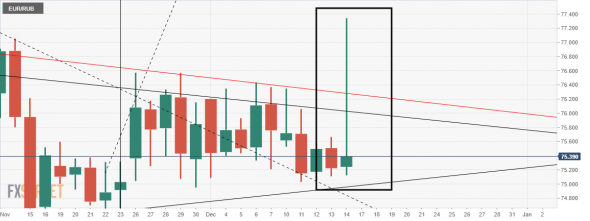 eur/rub _ super dodzi