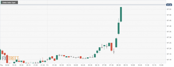 +usd/rub _ usdx _ dxy_  можно расходиться. игра окончена.