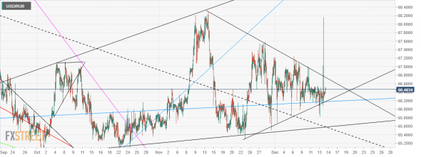 +usd/rub _ usdx _ dxy_  можно расходиться. игра окончена.