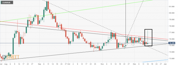 eur/rub _ super dodzi