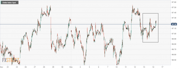 usdx dxy _ pattern