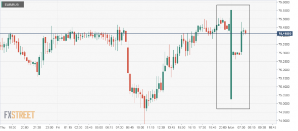 eur/rub. super bull/monday