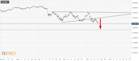 sp 500: Ралли.