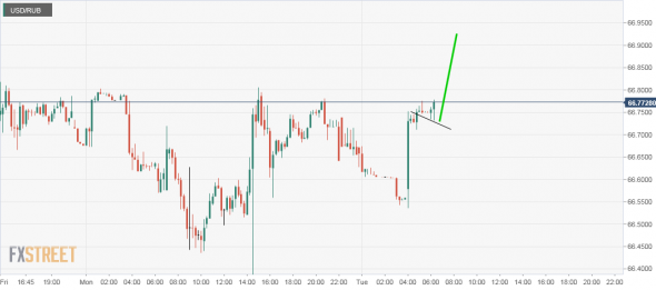 USD/RUB^_рубль: bulls flag