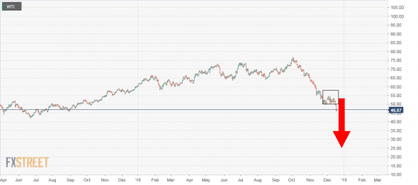 wti : this is END.