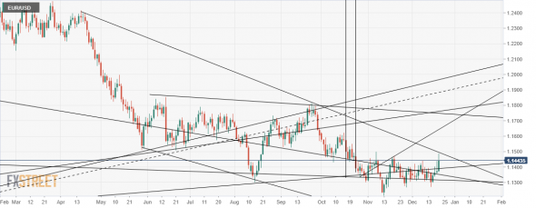 EUR/usd: Вы будете ругаться, но евро опять сливать.