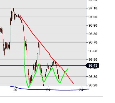 dollar_usdx_pattern trible river