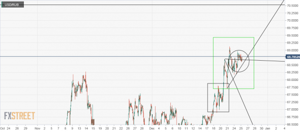 usd/rub: про рубль.