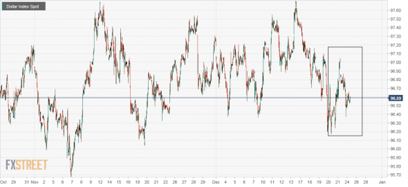 usx. pattern