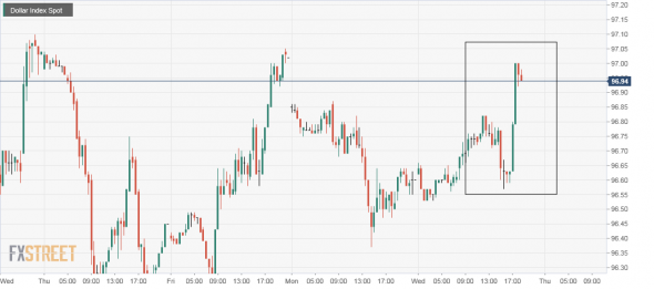 USDX_Доллар. Ещё не вечер. свечи