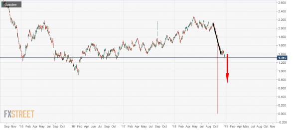 gazoline. bear flag. бензин