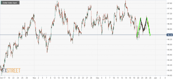 USDX M-pattern м-паттерн и рубль