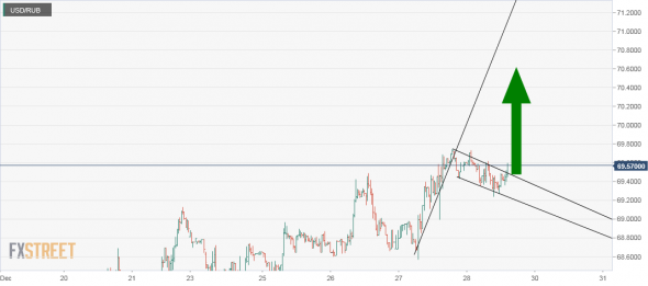 usd/rub. последний Флаг.