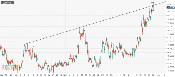 USDX M-pattern м-паттерн и рубль