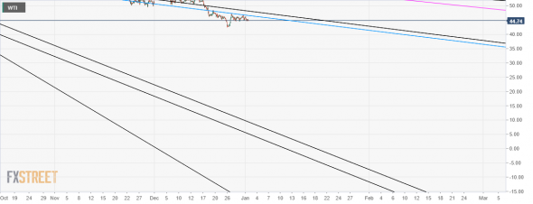 WTI_.нефть посчитал...