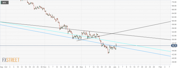 WTI_.нефть посчитал...