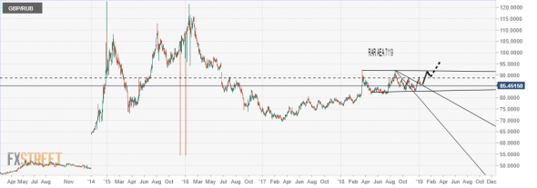 GPB/RUB. FUNT, variant