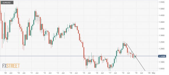 eur/usd. tehnical. japones candels.