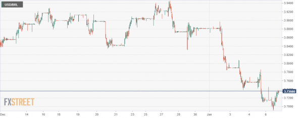 Реал. Рубль. Нефть.