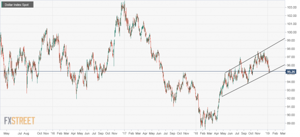 usdx_dxy индекс доллара: Последний опломб