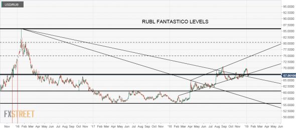 USD/RUB. Рубль. Уровни на глаз.