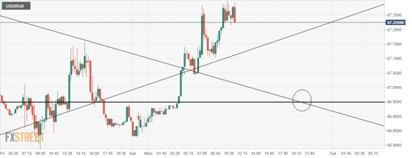 USD/RUB. кажется полилося.