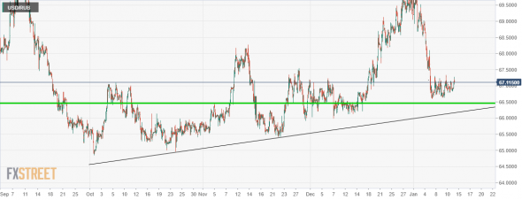 USD/RUB. Кукл опять воду мутит.