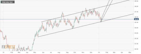 USDX, DXY: Индекс Доллара. Тренды. вопрос