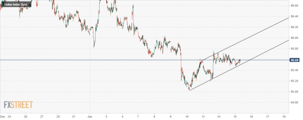 USDX, DXY: Индекс Доллара. Тренды. вопрос