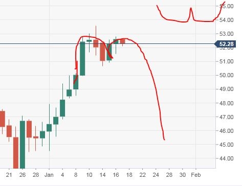 wti знакомый паттерн