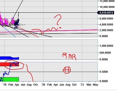 BTC/USD. Помогите найти ошибку.