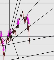 Нефть. Не обгадиться бы нам в очередной раз. Система логики.