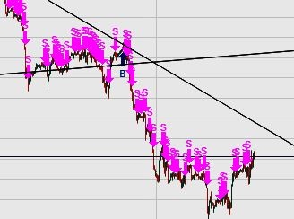 Нефть. Не обгадиться бы нам в очередной раз. Система логики.