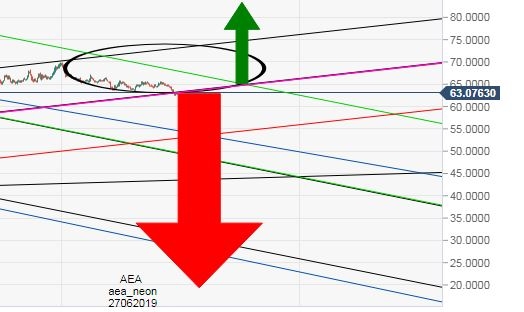 Доллар по 20 рублей - дефолт или прорыв минфина РФ? USD/RUB. Технический анализ.