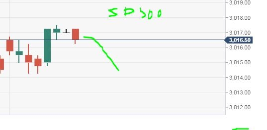 Сиплый. WTI. Индикатор.