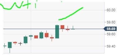 Сиплый. WTI. Индикатор.