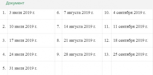 МИНфин сегодня разместился.