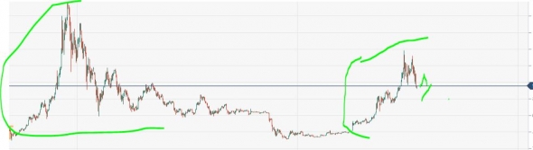 btc_usd. fractal