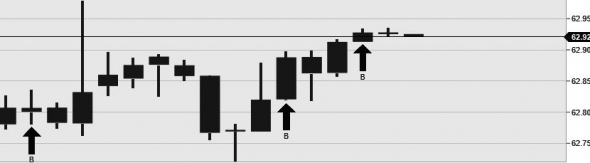 Ruble buy