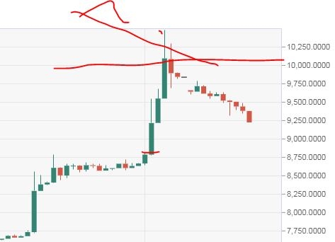 Биточек.