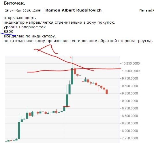 Биток достиг 8800